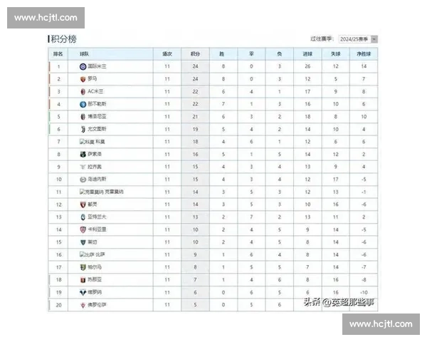 3-1 终结 7 连胜！那不勒斯力克国米登顶意甲